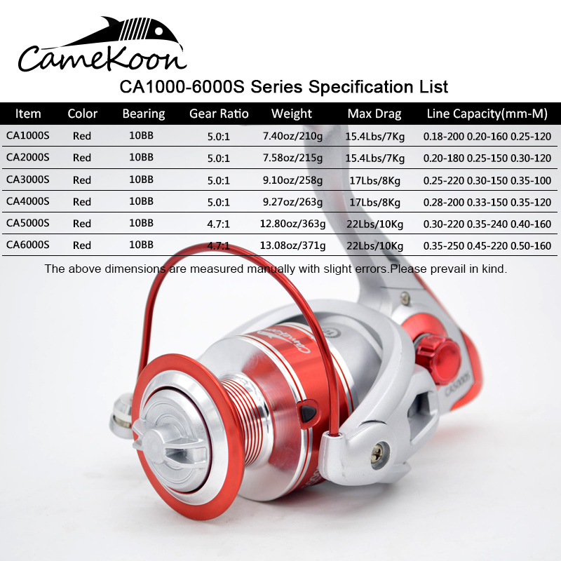 CAMEKOON Spinning Reel 4.7:1/5 - Surf Reel reseña y precio