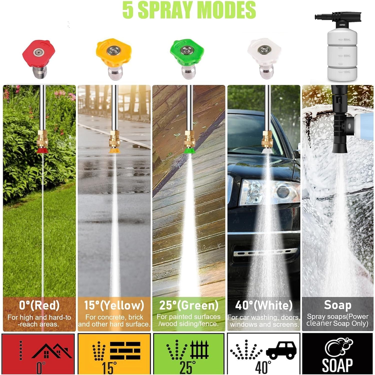 4800PSI Electric Pressure Wash - Electric Reel reseña y precio