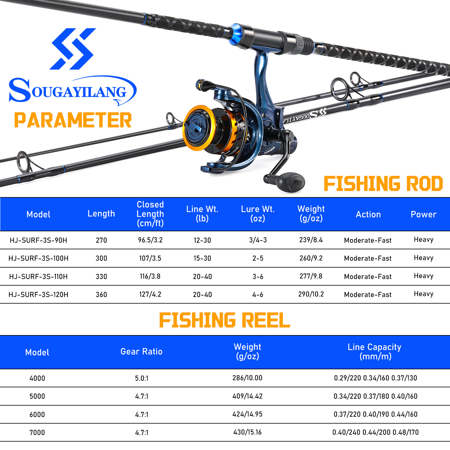 Sougayilang 3 Sections Surf Fi - Surf Reel reseña y precio