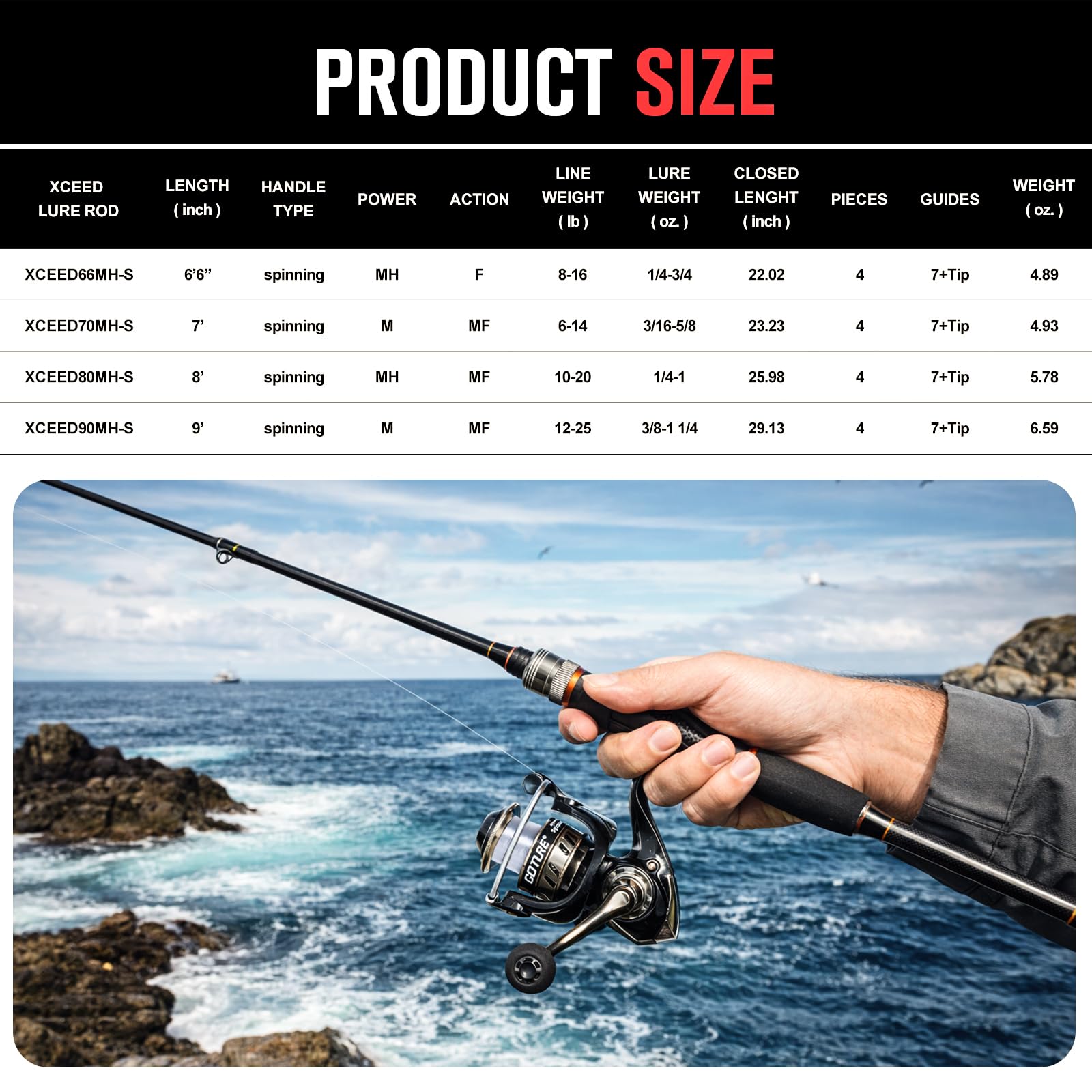 Goture Portable Spinning Fishi - Reel Bag reseña y precio
