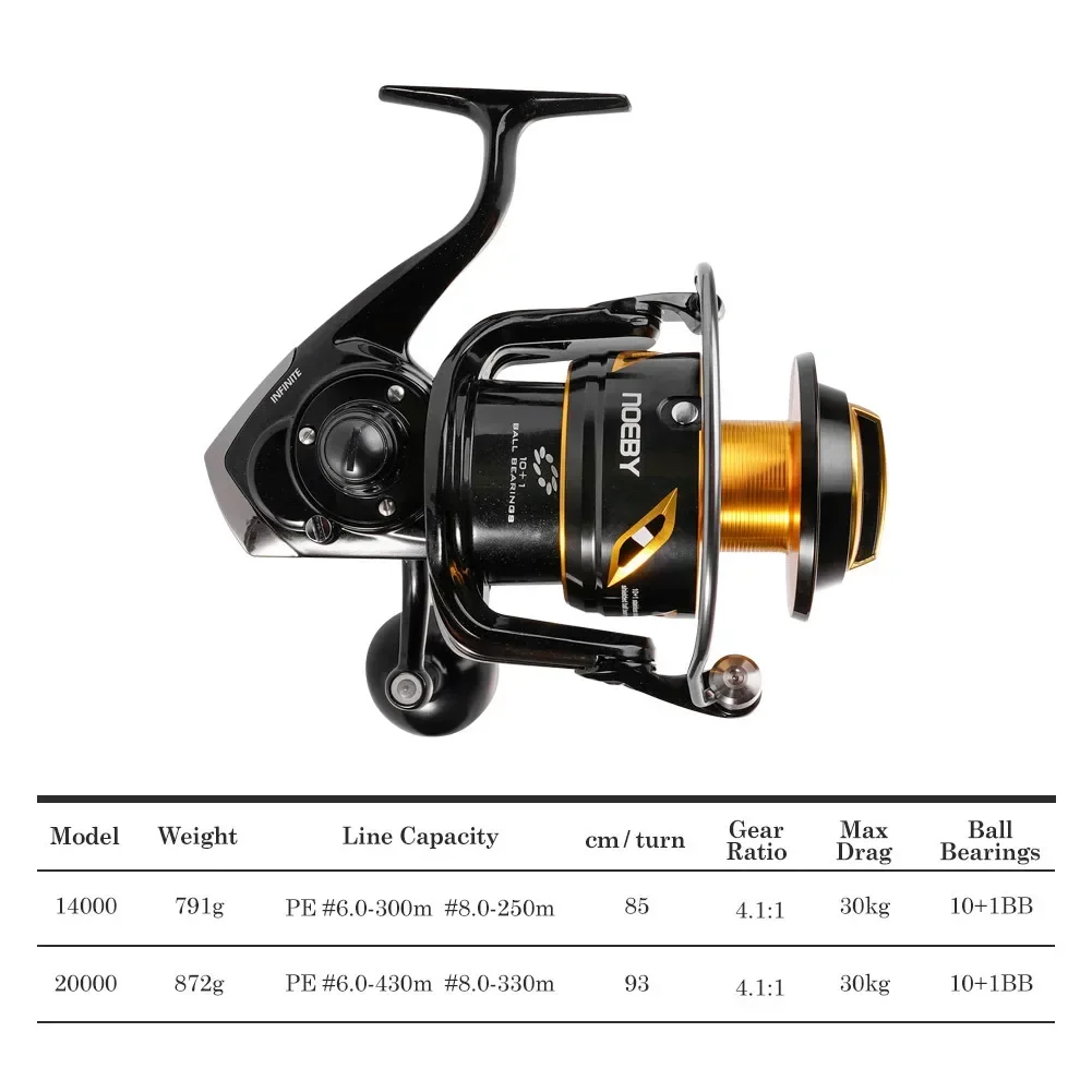 2026 Premium  Neoby 14000 2000 - Spinning Reel reseña y precio