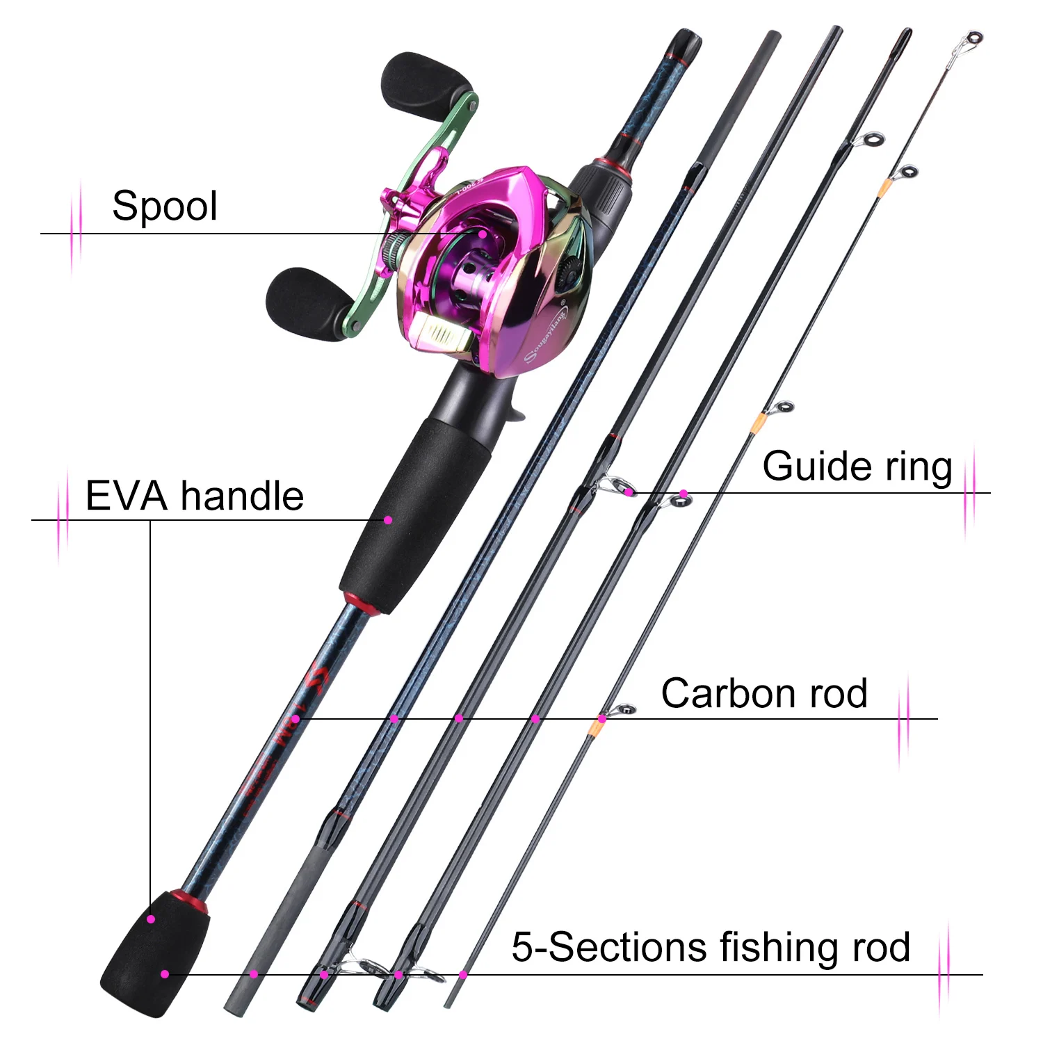 Sougayilang Fishing Rods and R - Spincast Reel reseña y precio